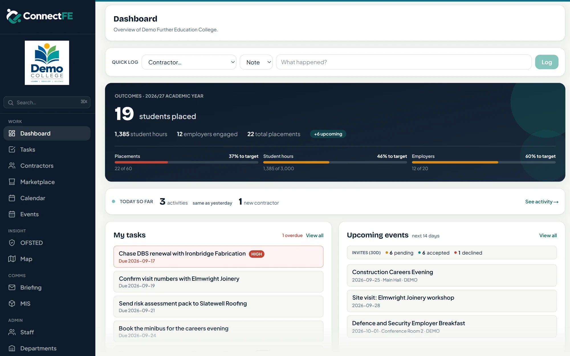 ConnectFE dashboard showing students placed, student hours and employers engaged against targets, with a task list and upcoming events