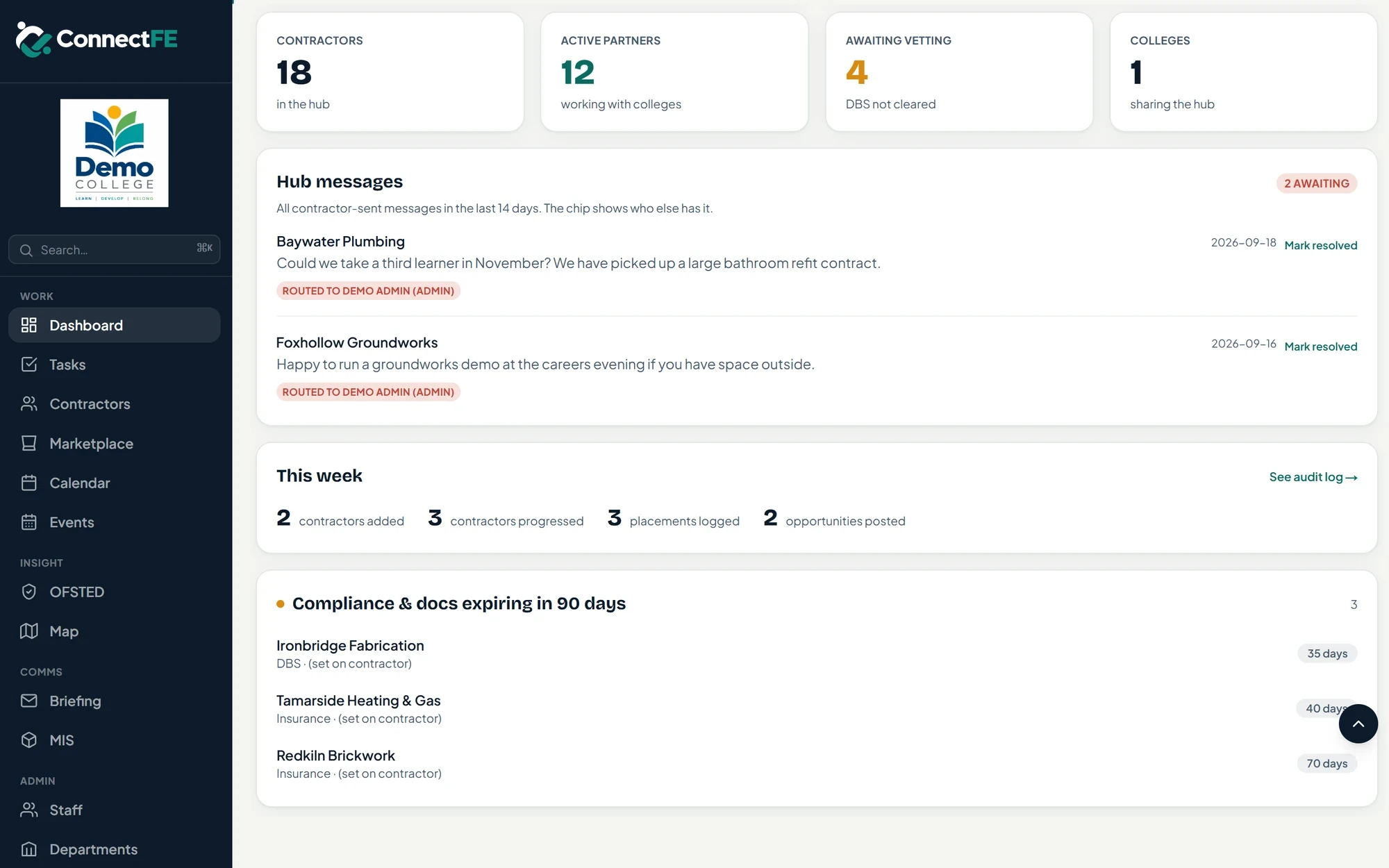 ConnectFE hub messages from contractors, this week's activity counts and compliance documents expiring within 90 days