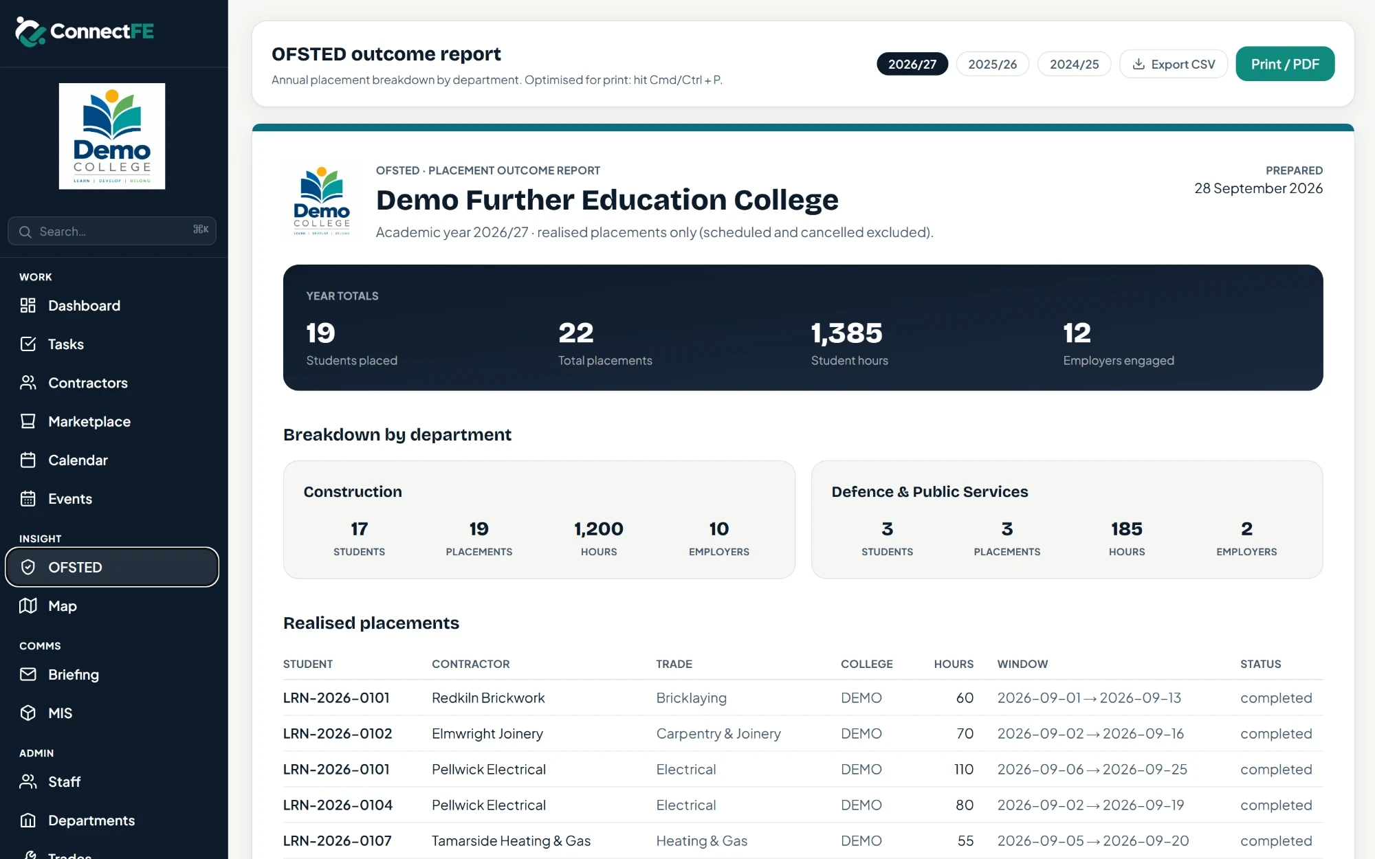 ConnectFE OFSTED outcome report showing the year's students placed, placements, hours and employers, a breakdown by department, and the table of realised placements